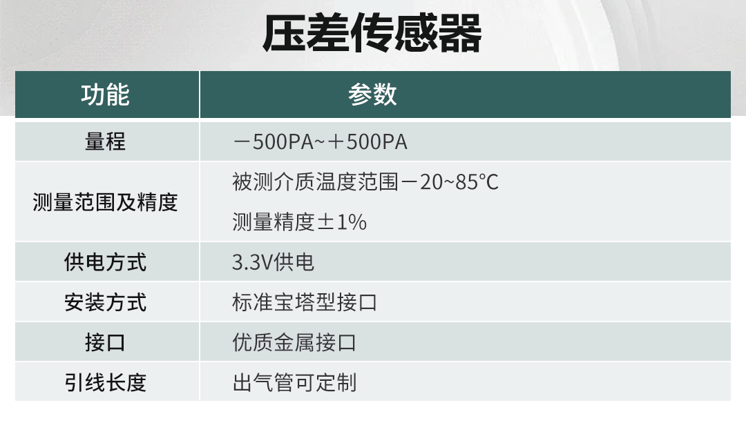 多參數潔凈度分析儀應用于電池車間在線監控方案