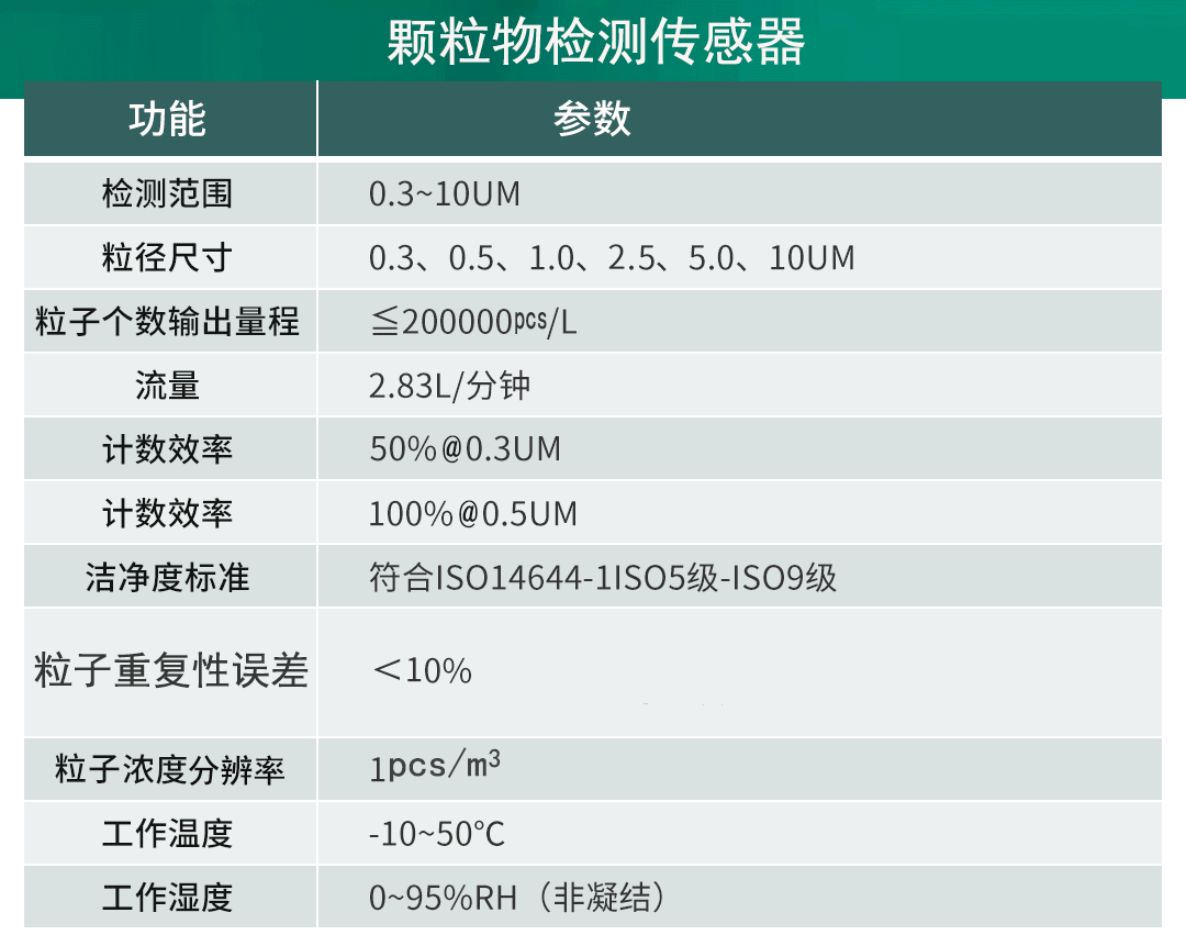 多參數潔凈度分析儀應用于電池車間在線監控方案