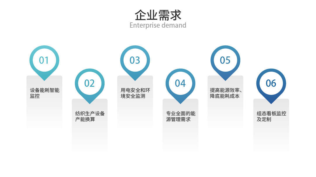 紡織生產過程設備能耗監控系統