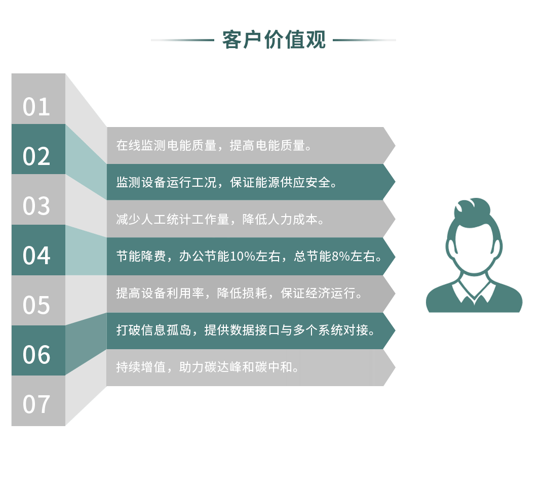 工業設備智能遠程監控解決方案