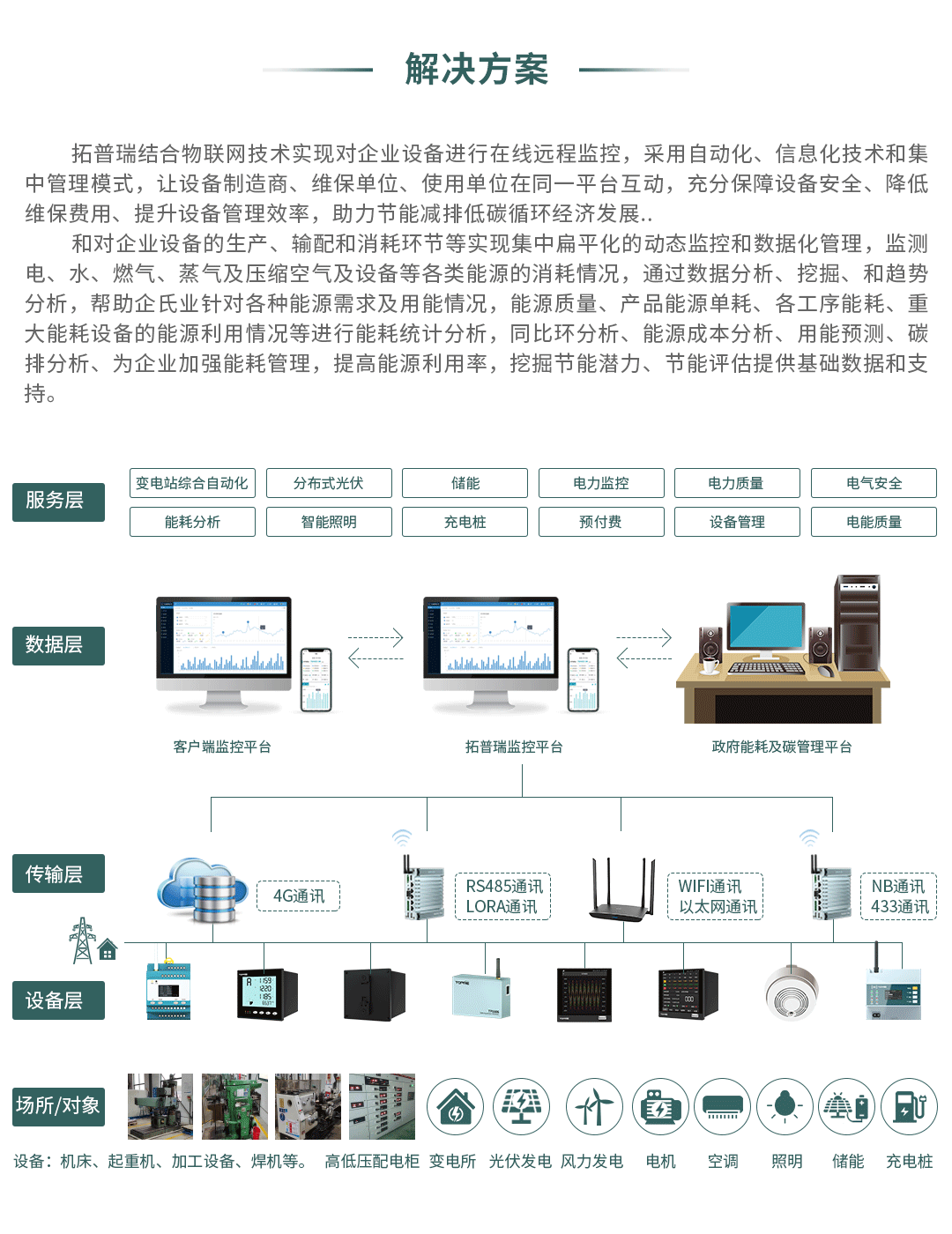 工業設備智能遠程監控解決方案