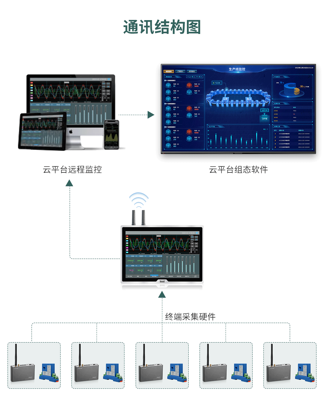 新能源汽PTC生產(chǎn)線電流檢測方案