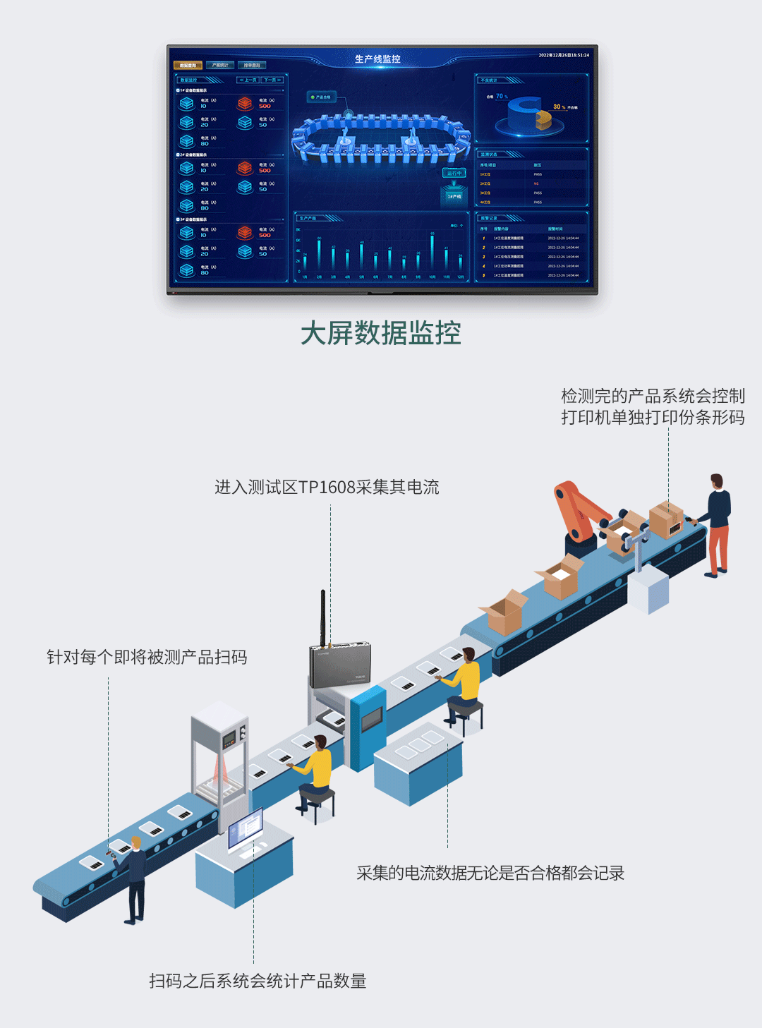 新能源汽PTC生產(chǎn)線電流檢測方案