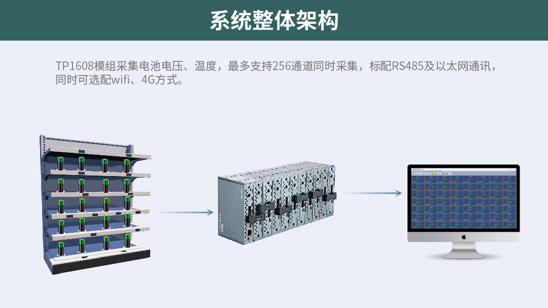 電池充放電電壓溫度數(shù)據(jù)監(jiān)控