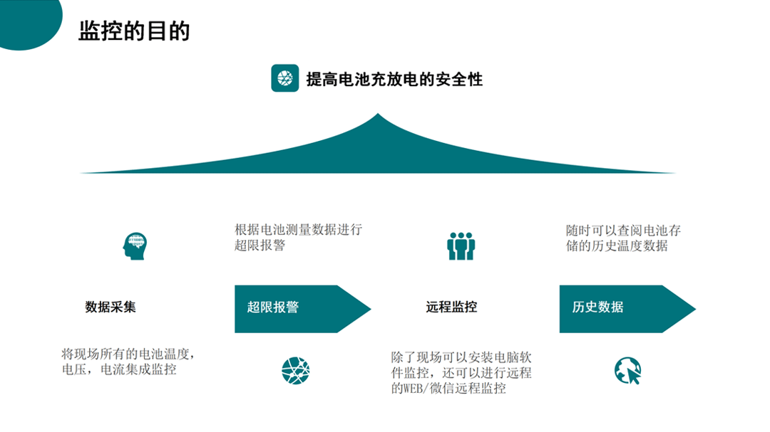 紡織生產過程設備能耗監控系統