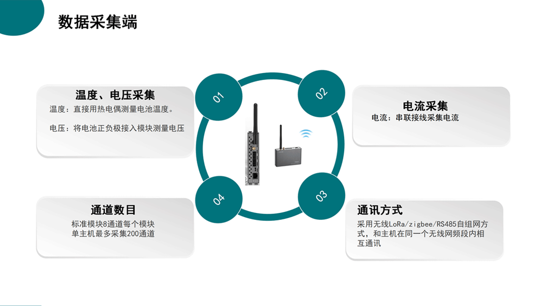 紡織生產過程設備能耗監控系統