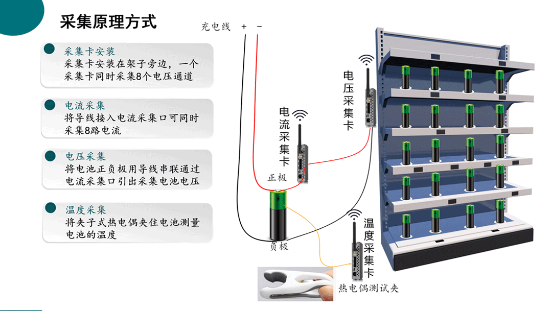 紡織生產過程設備能耗監控系統