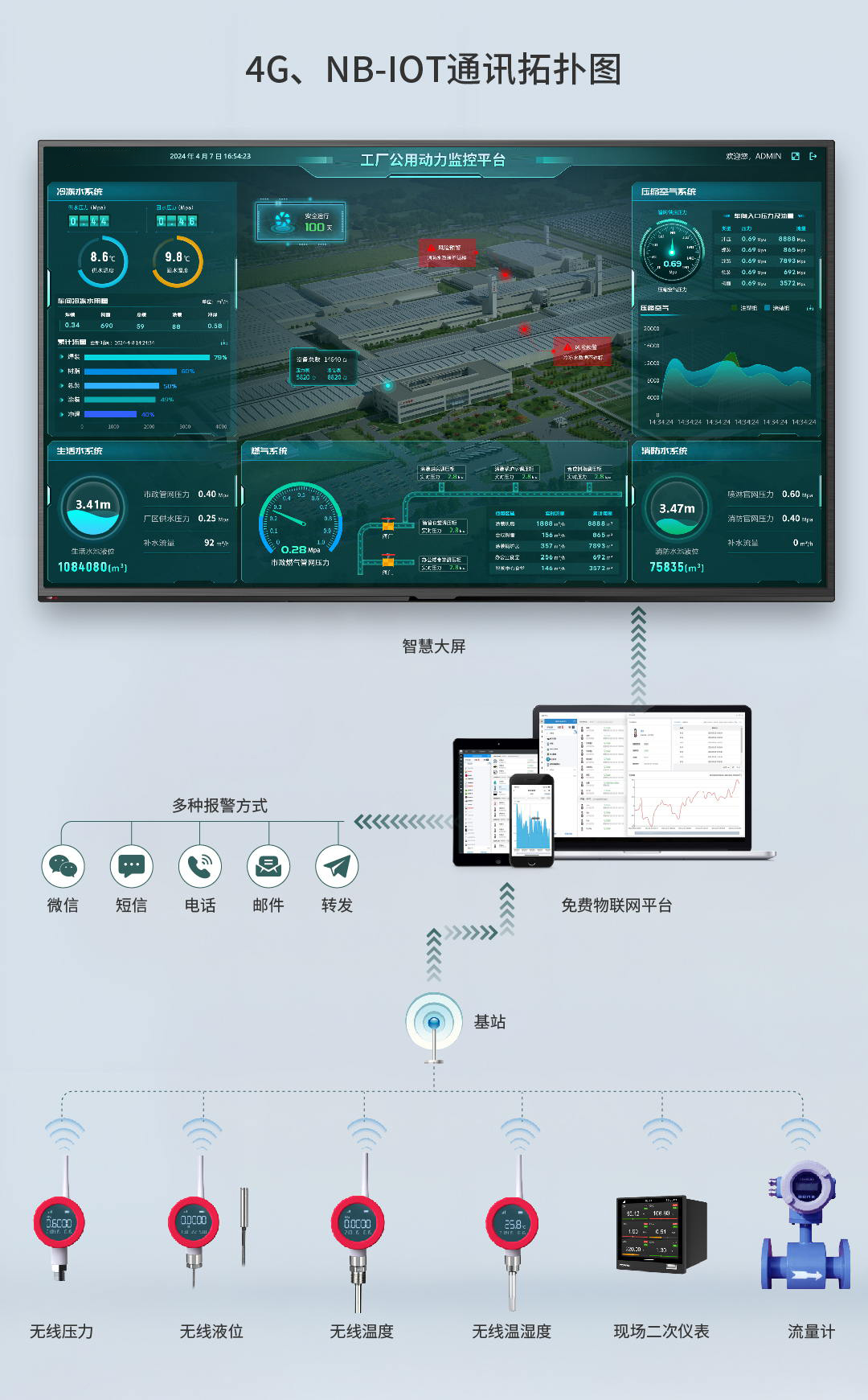 無線傳感器在工廠動力系統中的應用