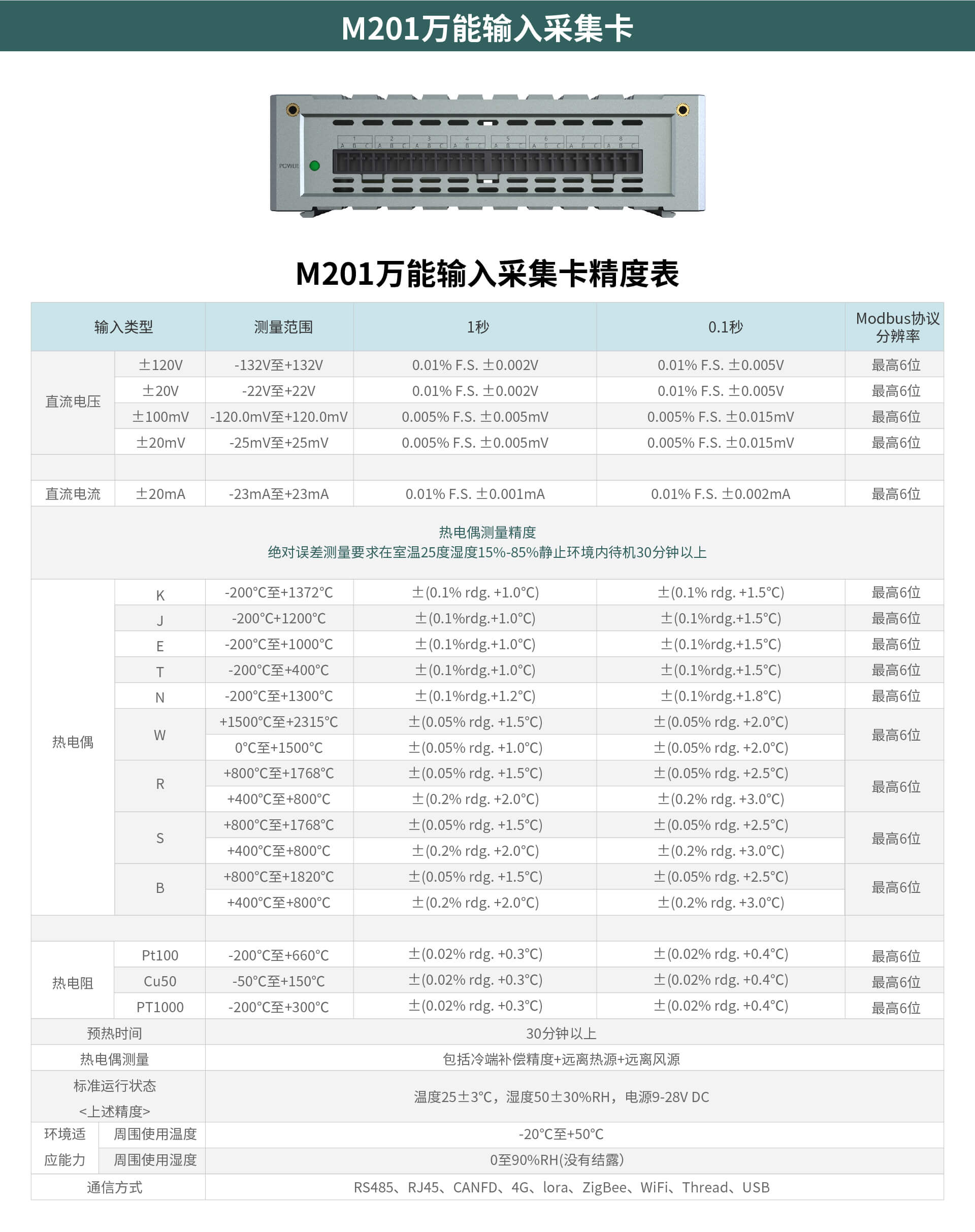 多通道高速數據采集儀