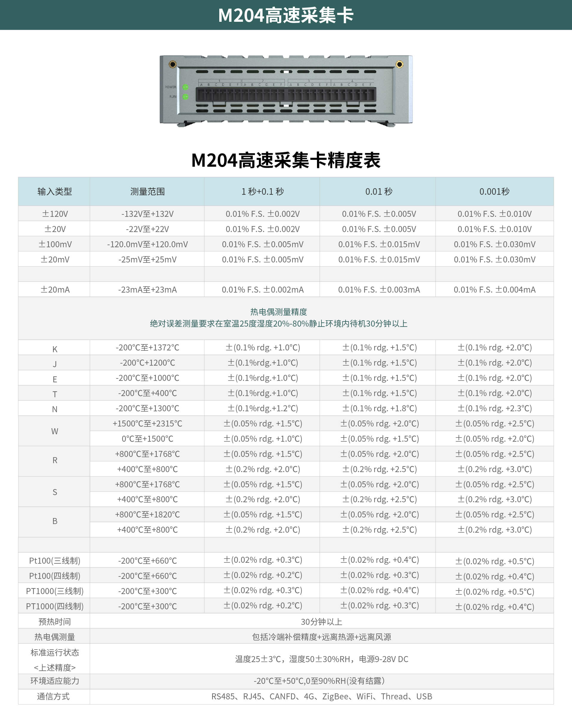 多通道高速數據采集儀