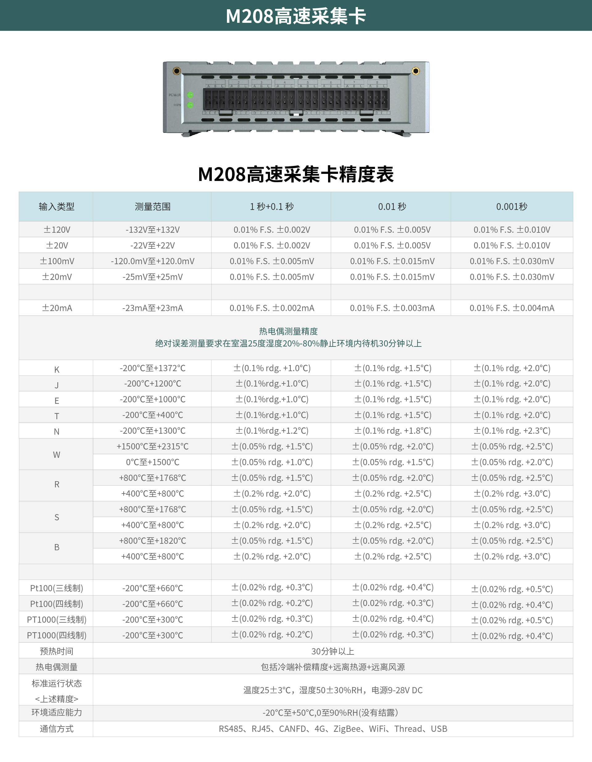 多通道高速數據采集儀