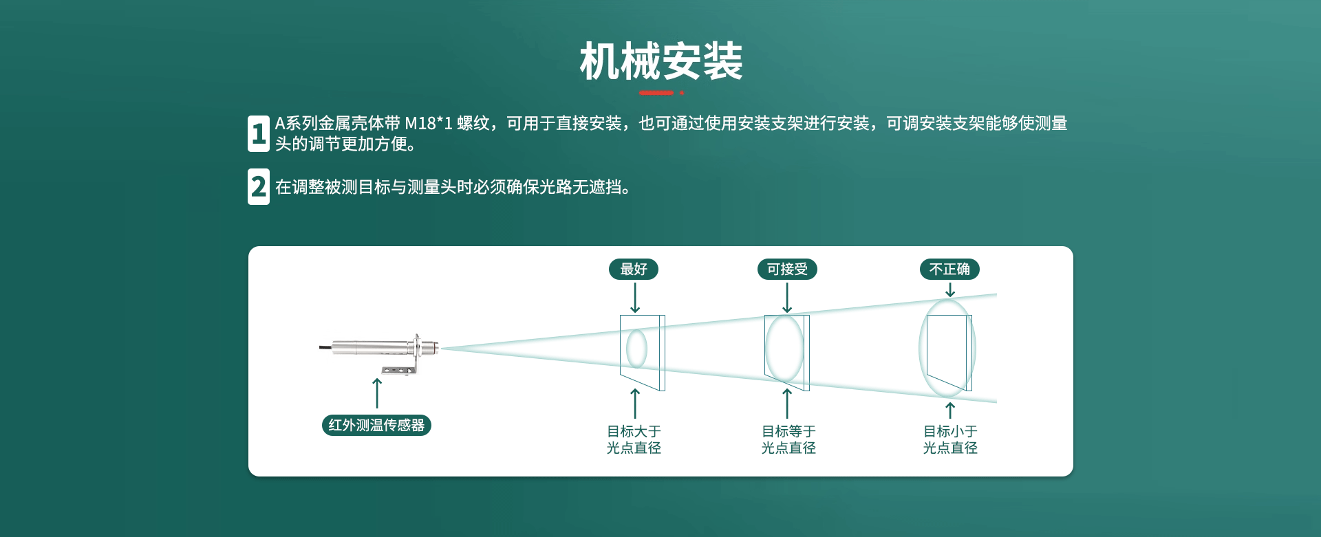 同軸激光瞄準紅外測溫儀