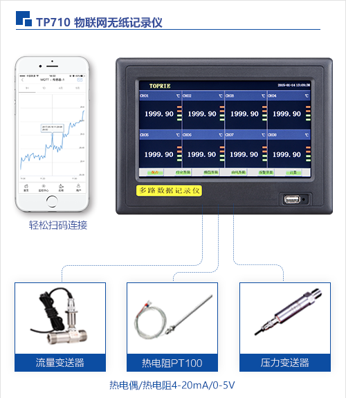 TP710物聯(lián)網(wǎng)無紙記錄儀