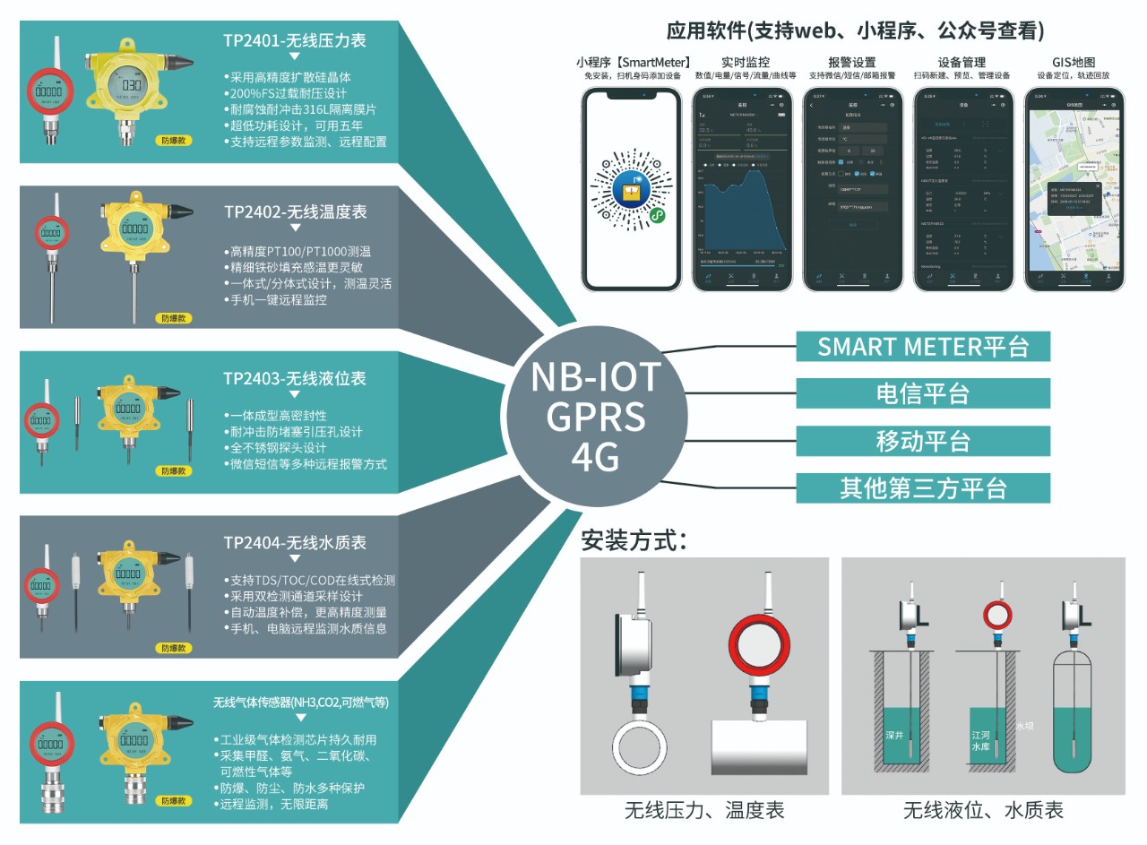 NB-IOT壓力傳感器