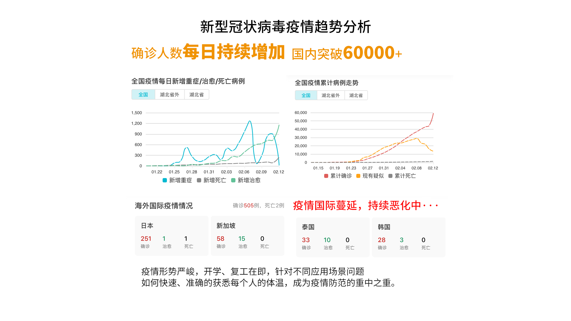 紅外溫度傳感器