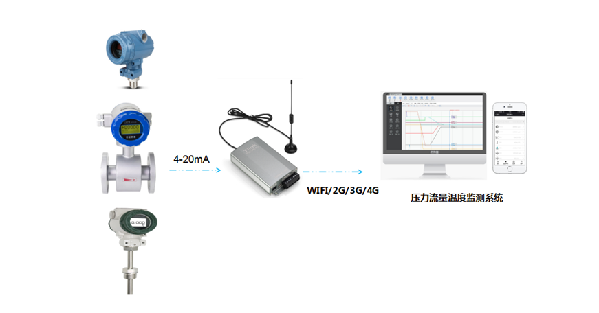 壓力流量溫度在線監測