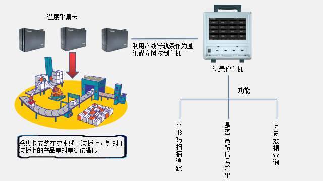 溫度記錄儀