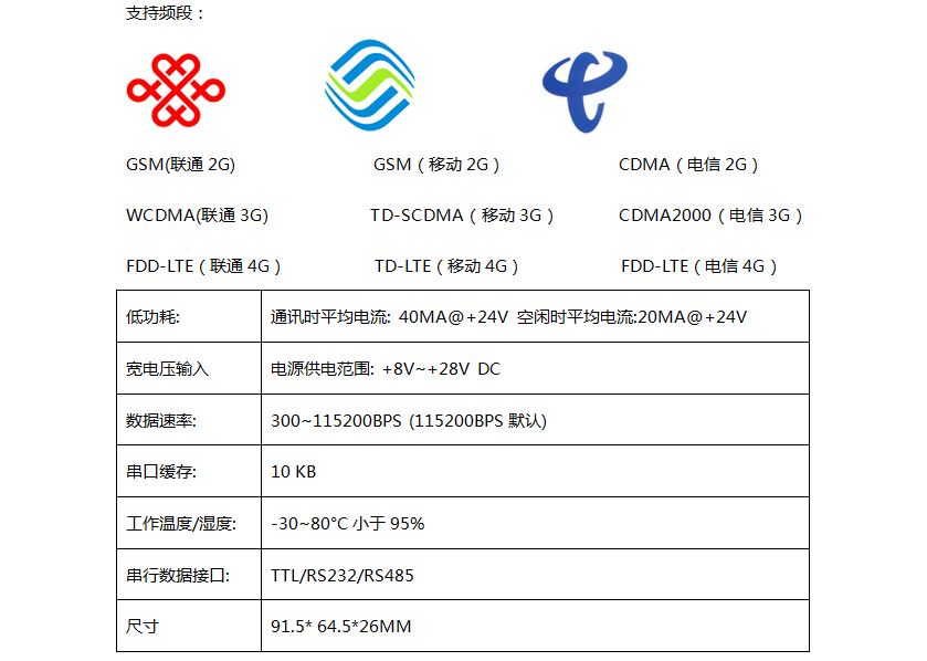 4g dtu頻段