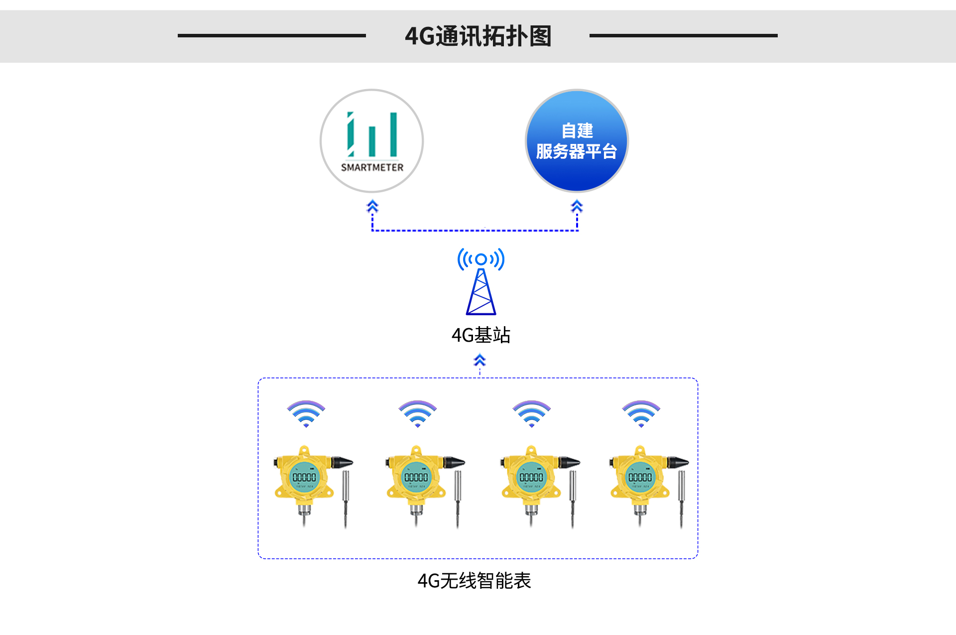 防爆液位表