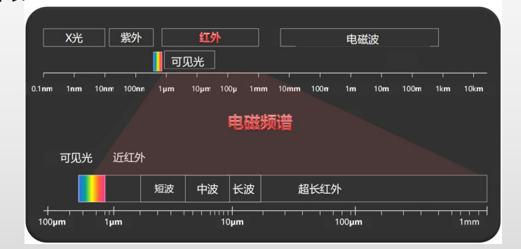 紅外熱像儀