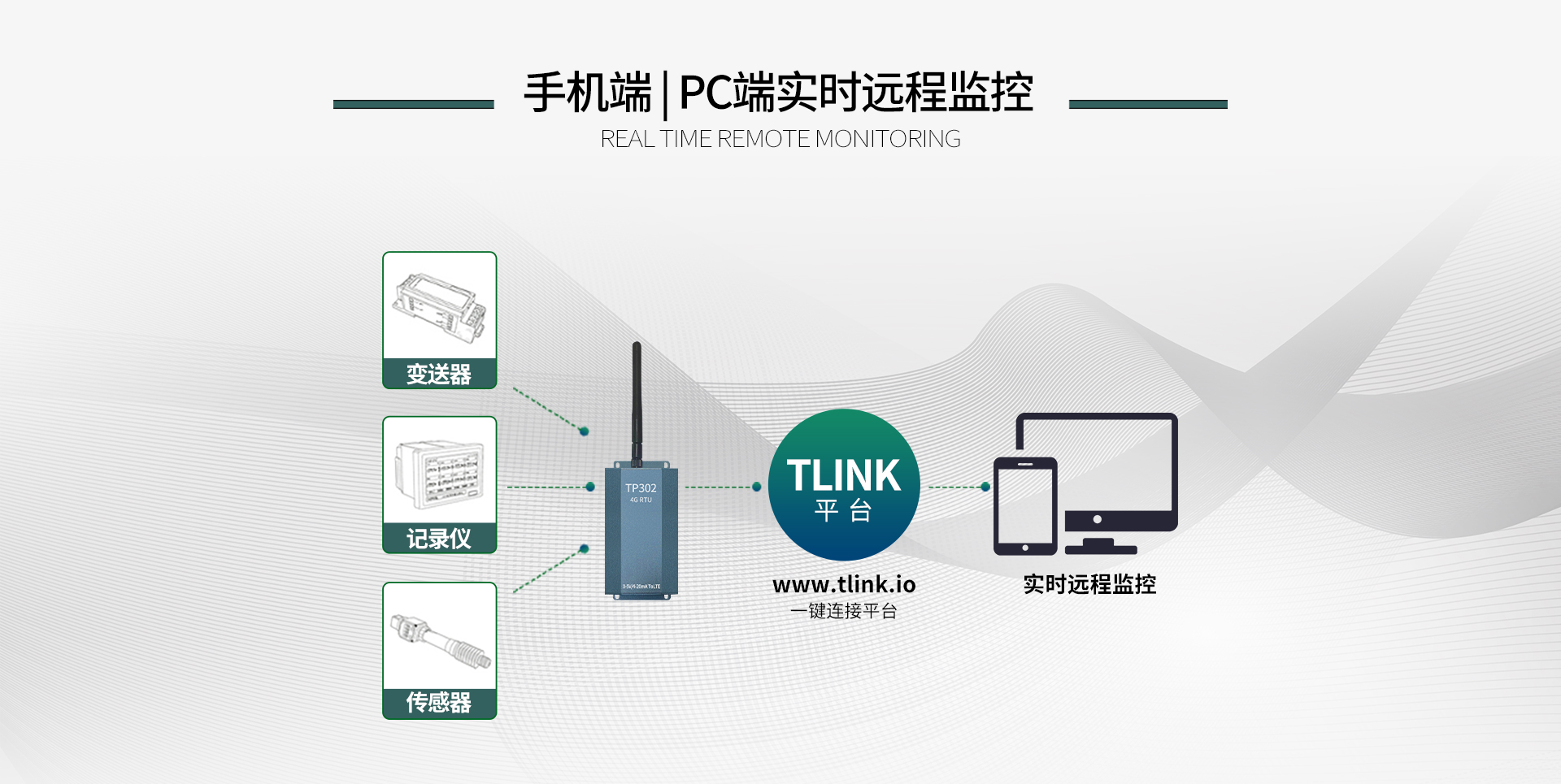 4G RTU無線采集模塊