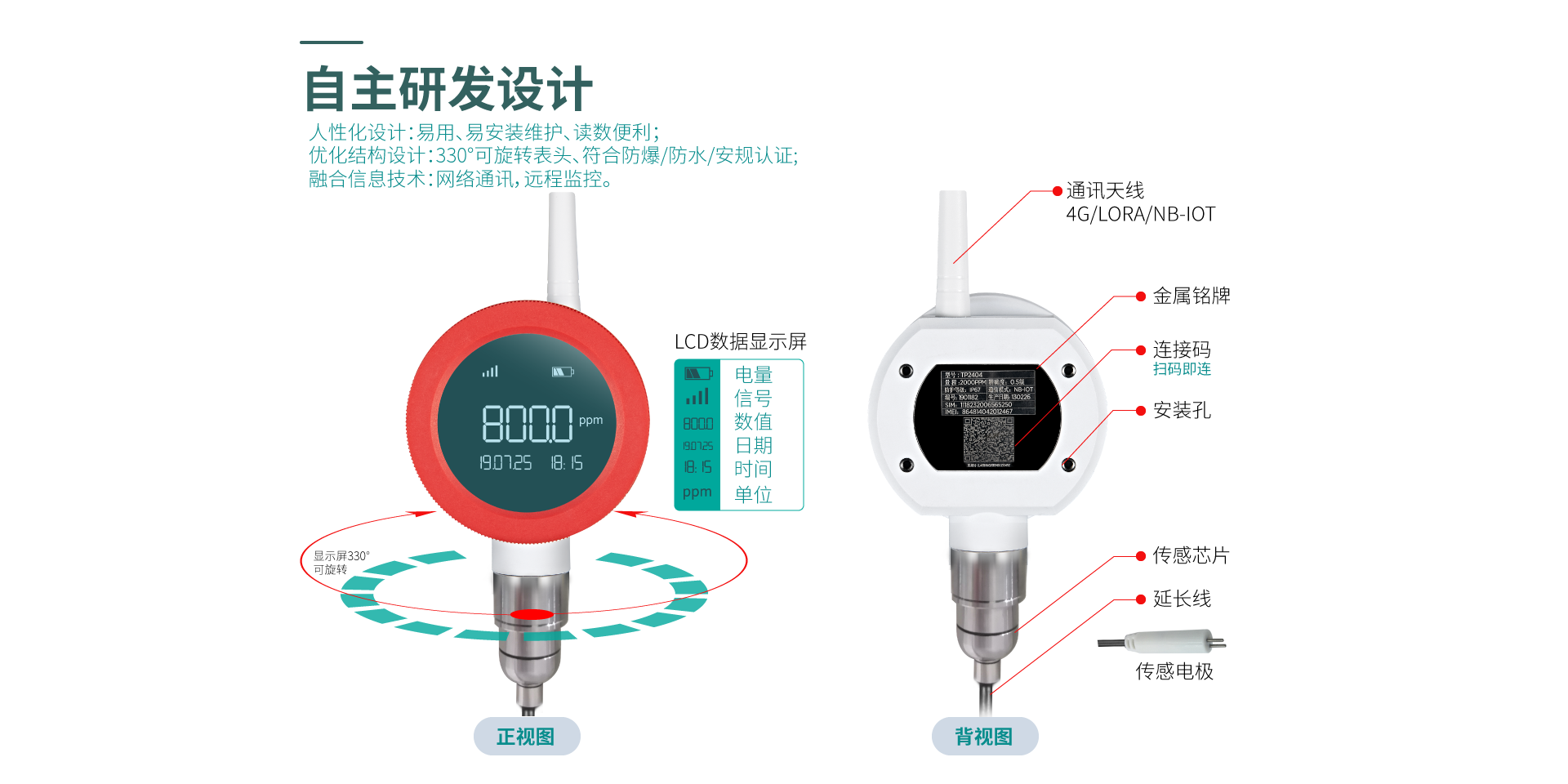 無線水質(zhì)儀表