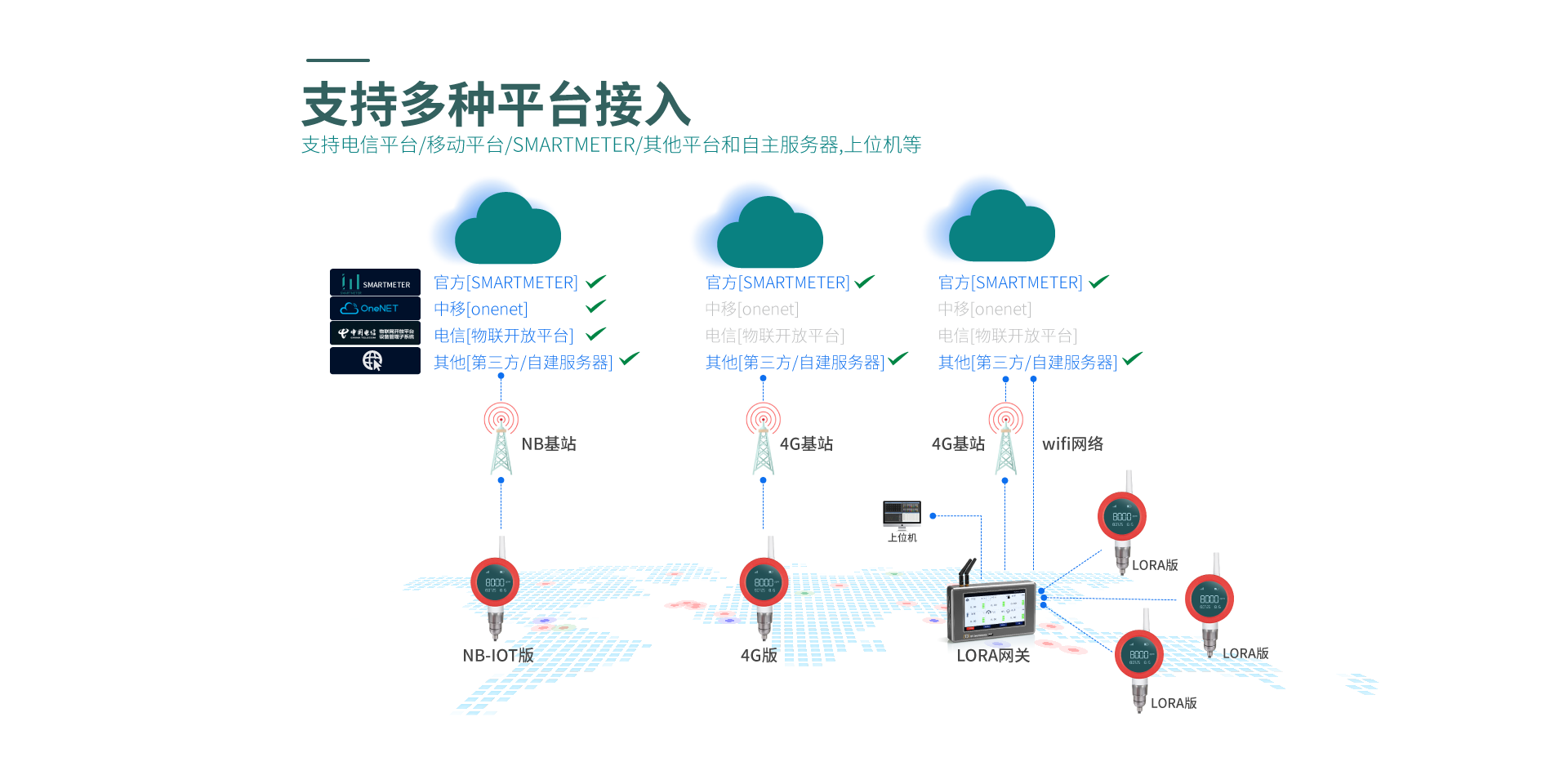 無線水質(zhì)儀表