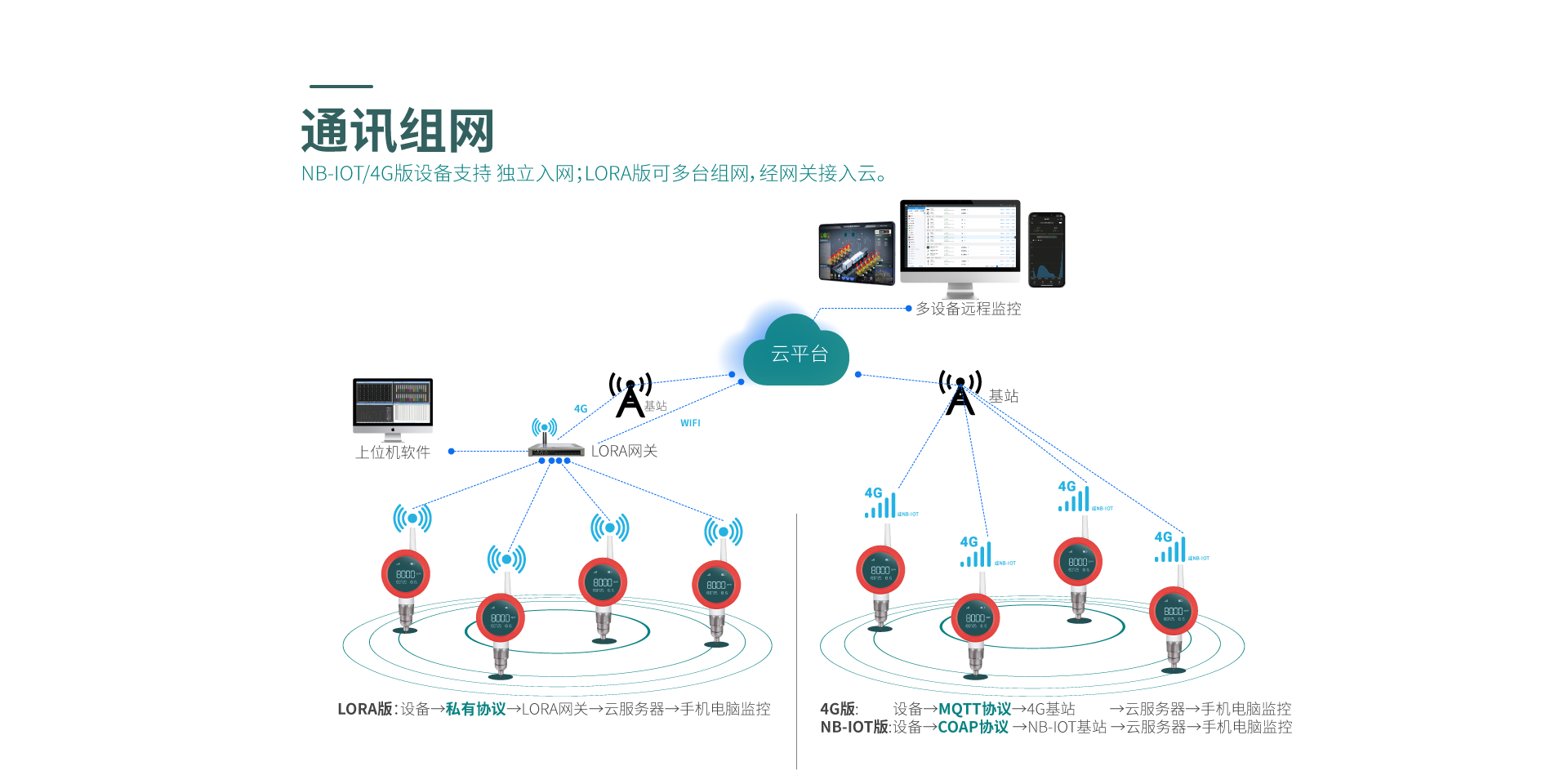 無線水質(zhì)儀表