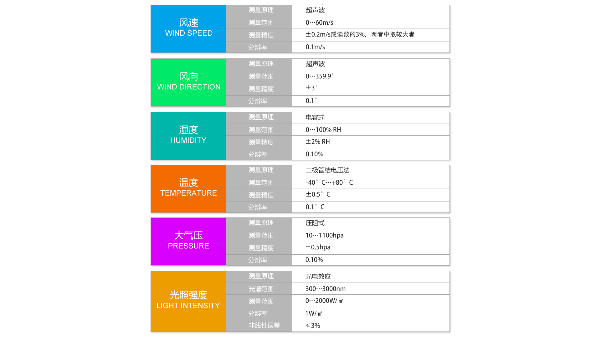 氣象站