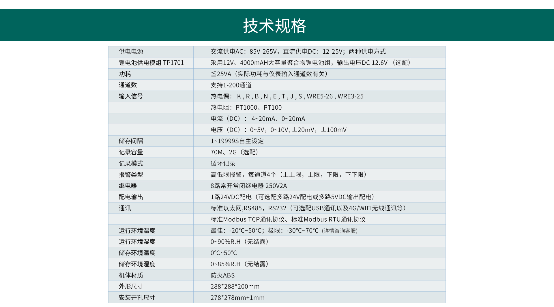 多路數據記錄儀