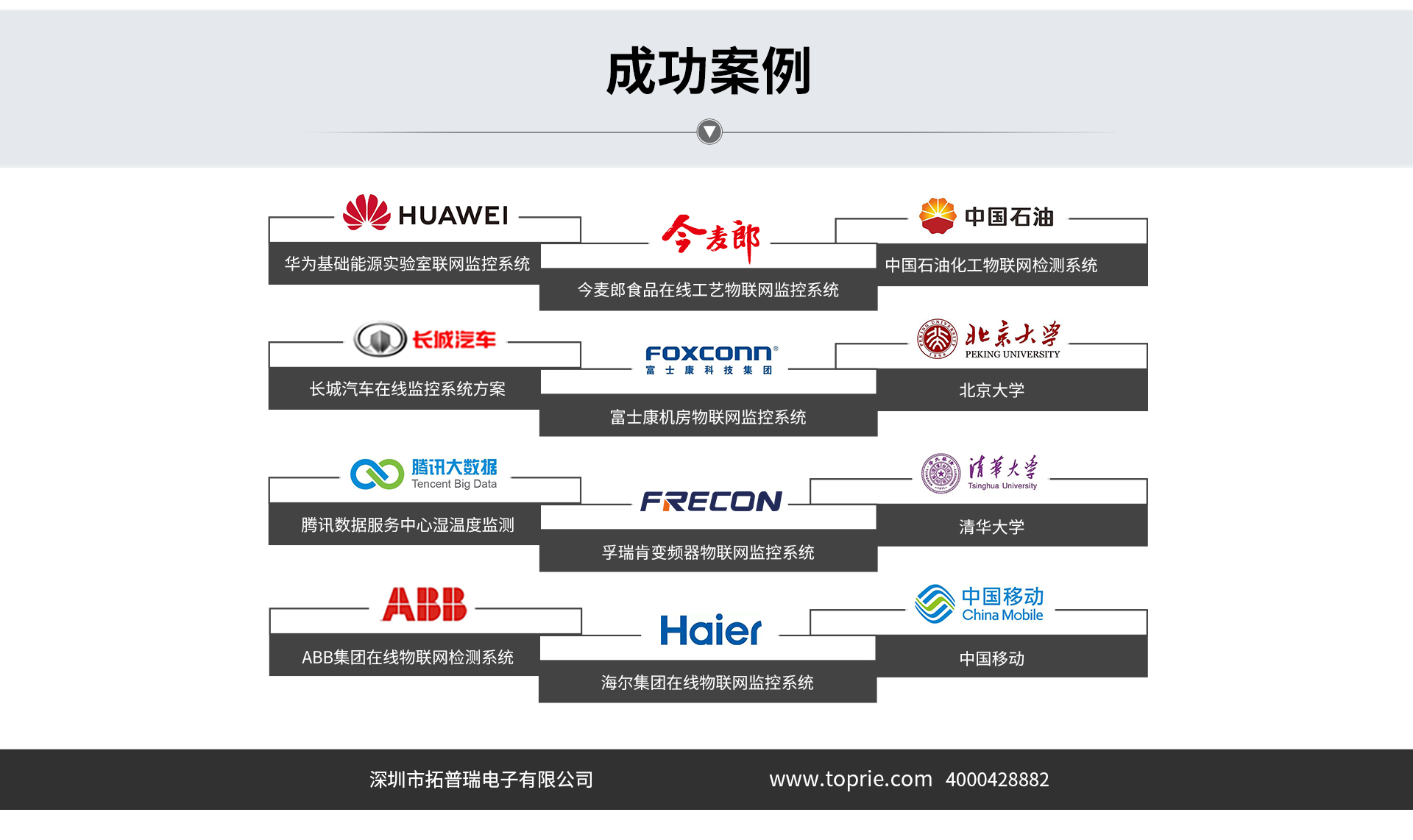 多路數據記錄儀