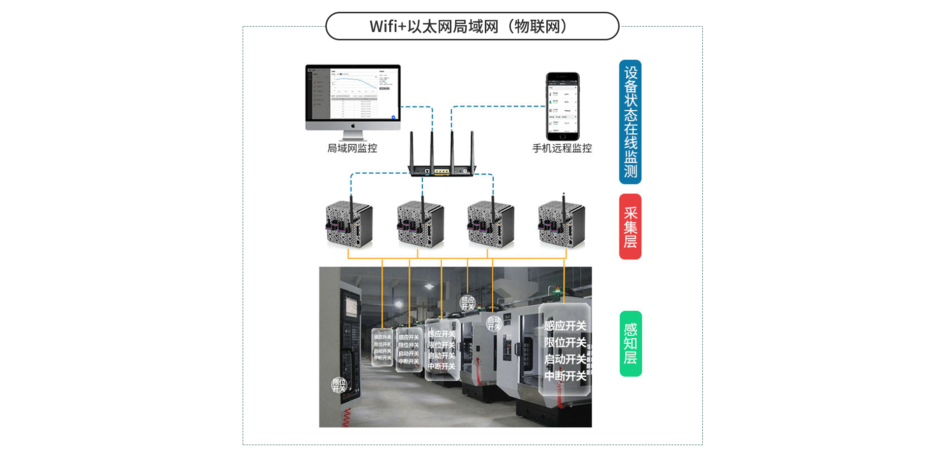 開關量采集器