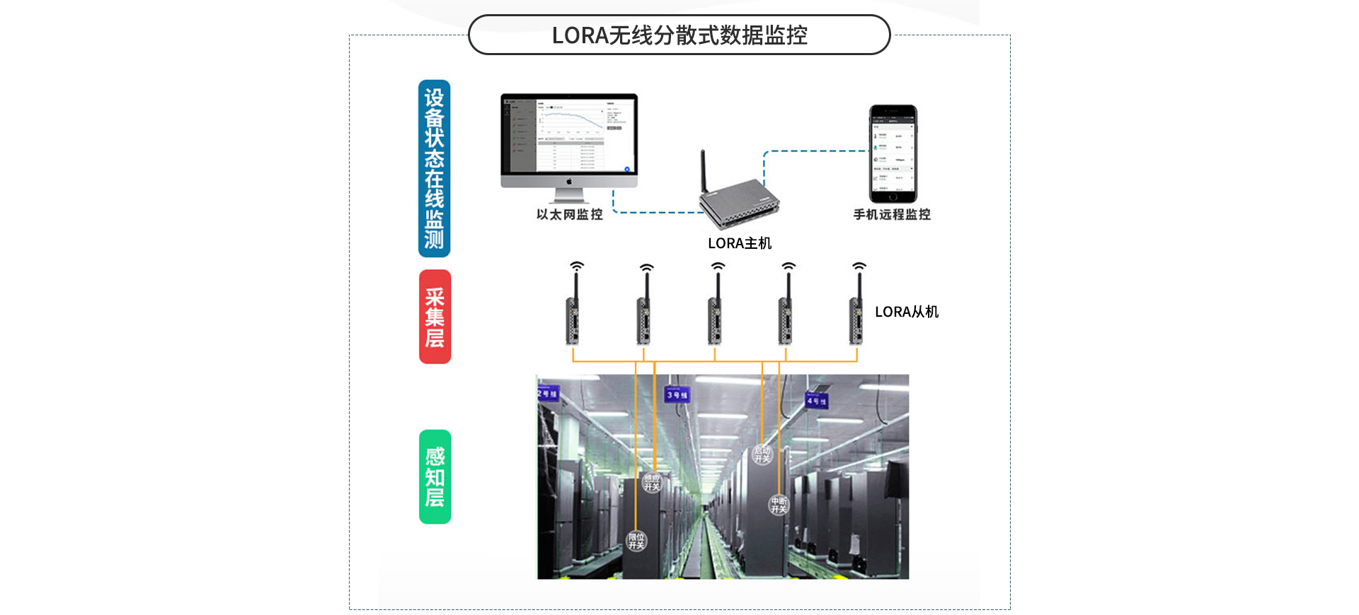 開關量采集器