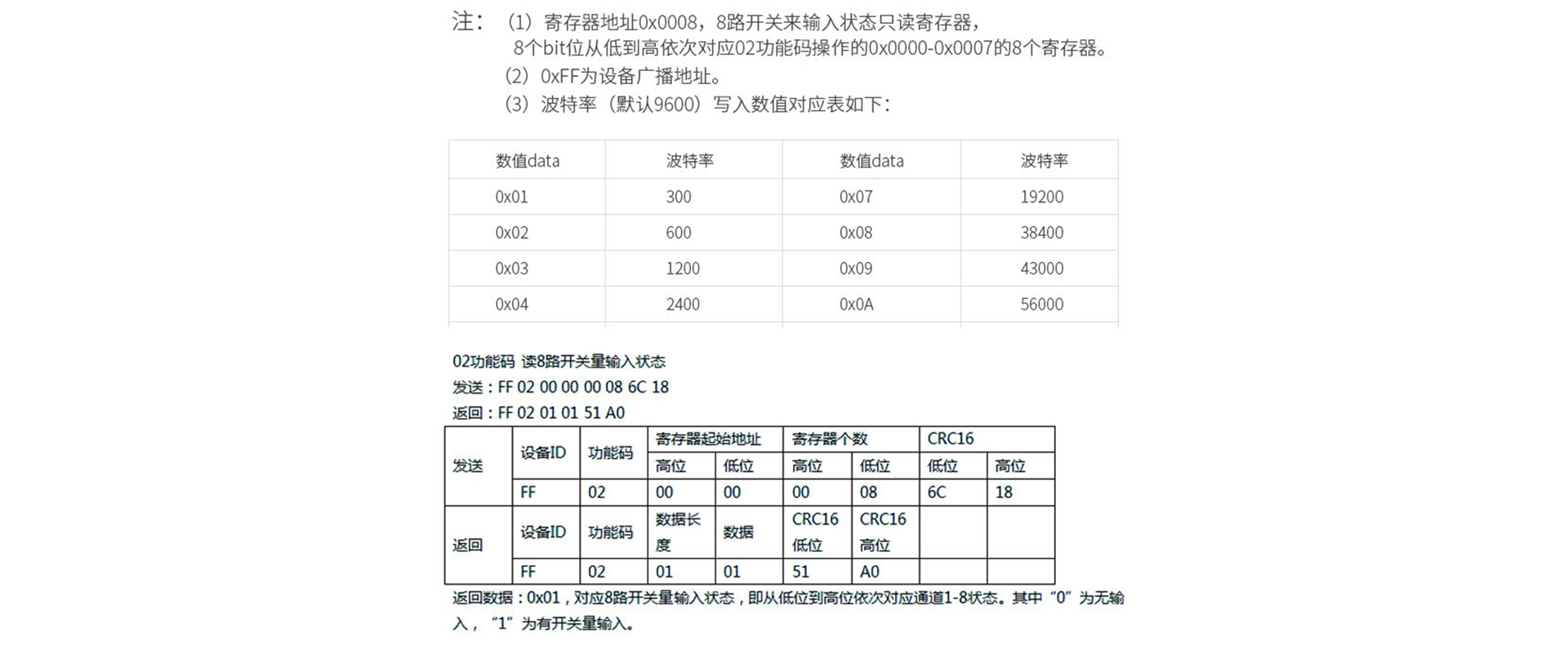 開關量采集器