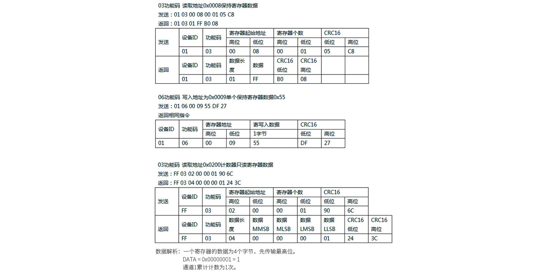 開關量采集器