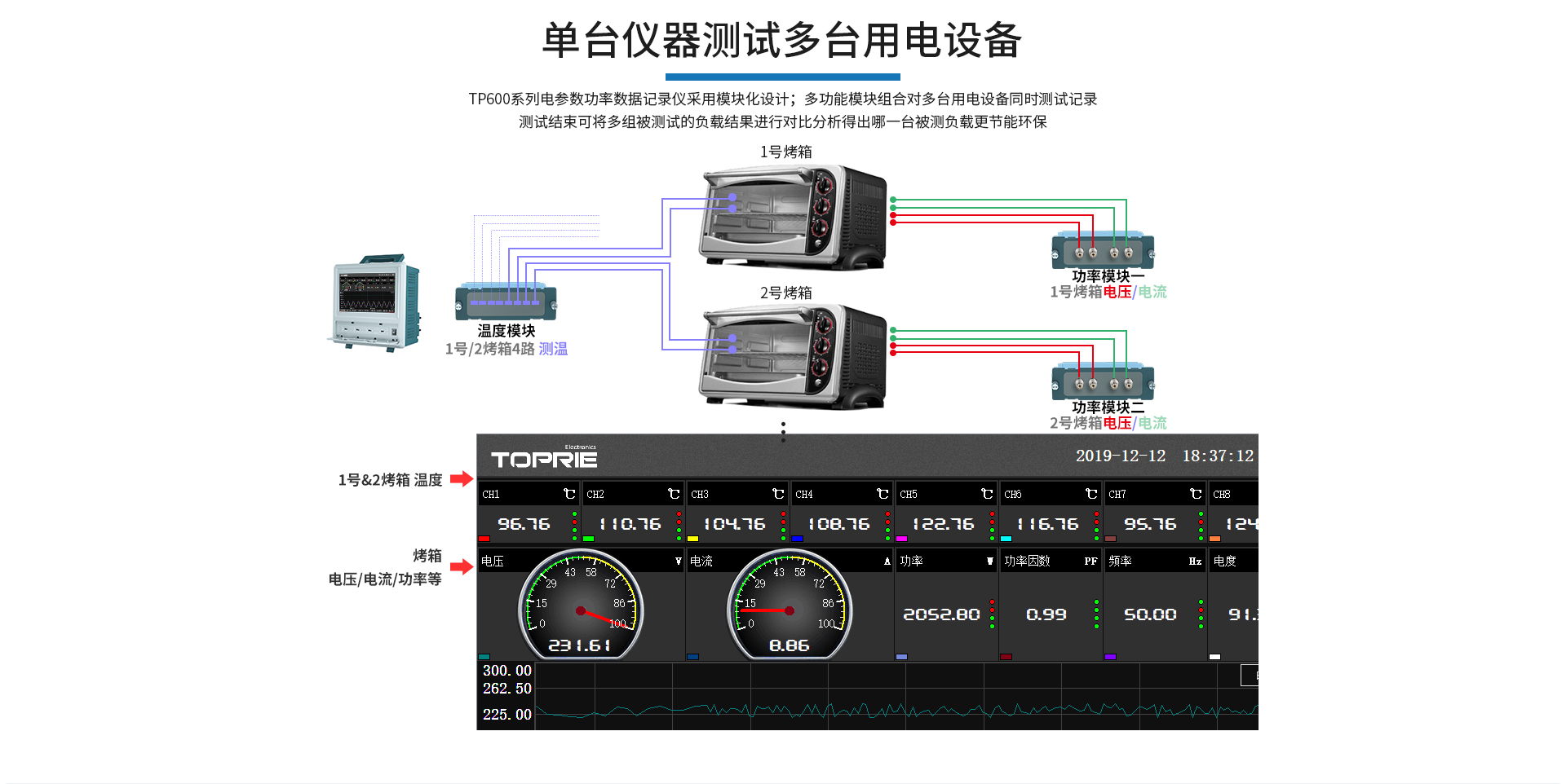 電能質量分析儀