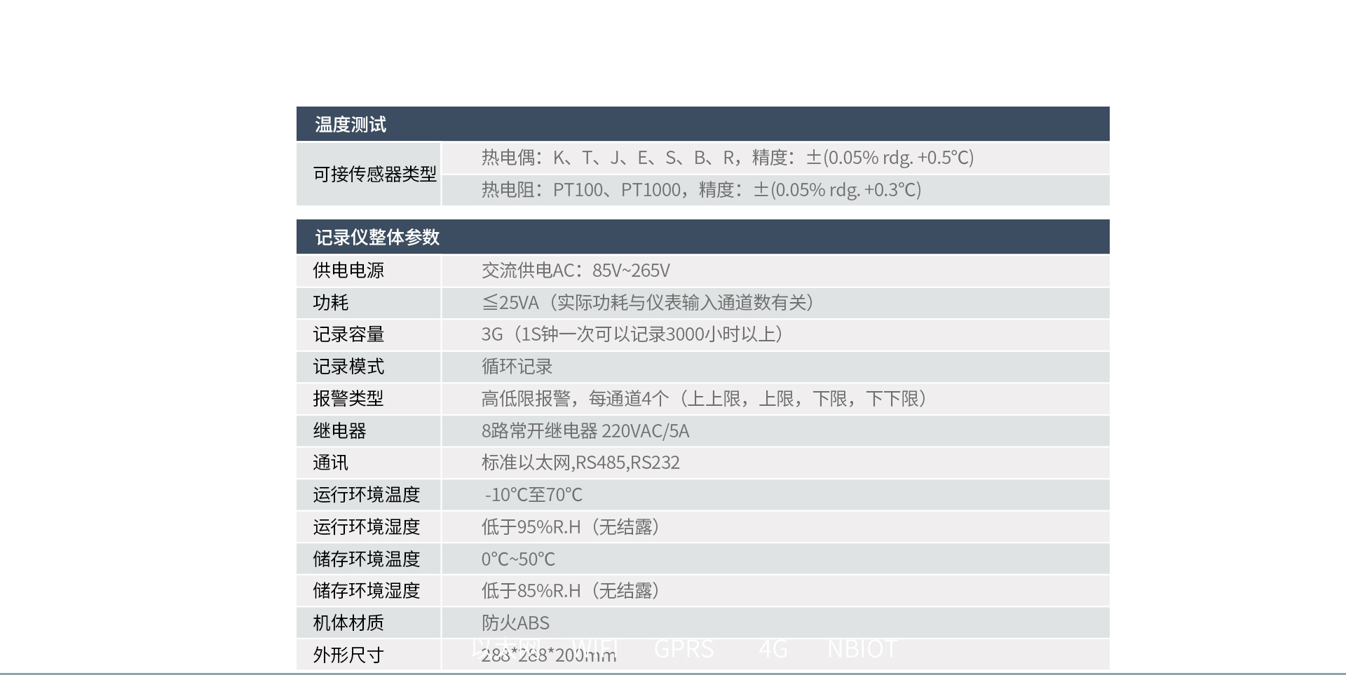 電能質量分析儀