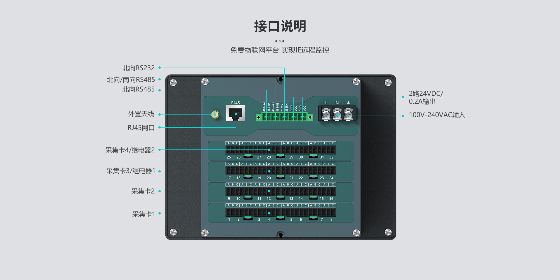 物聯網記錄儀