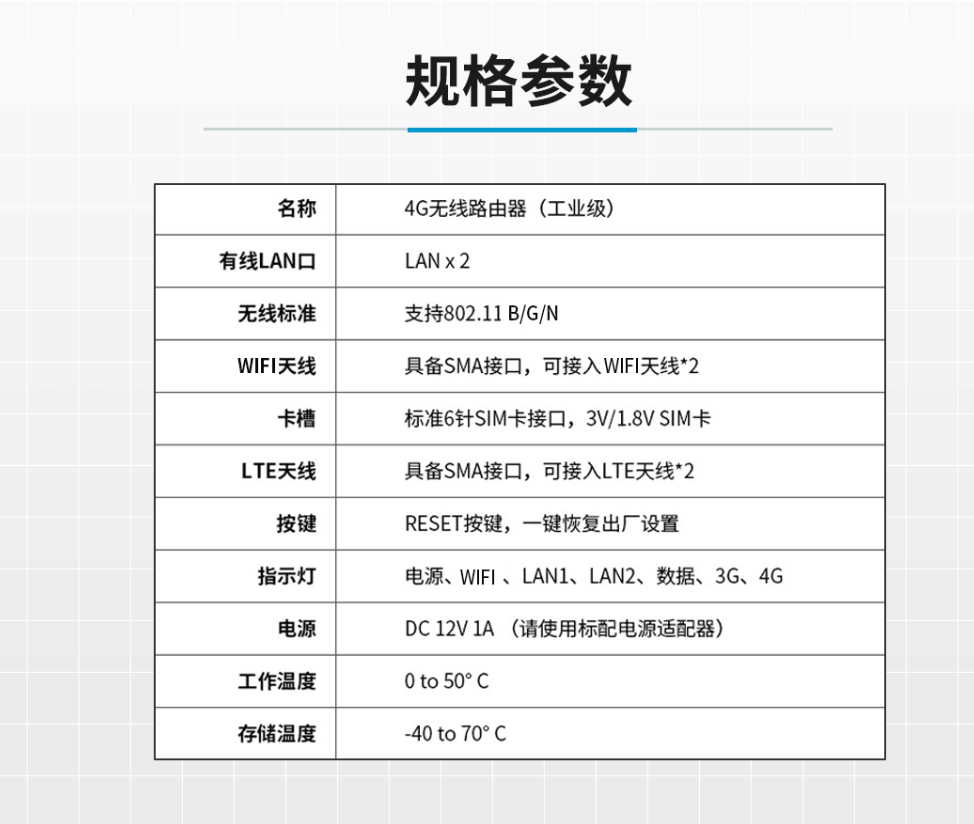 4G無線路由器