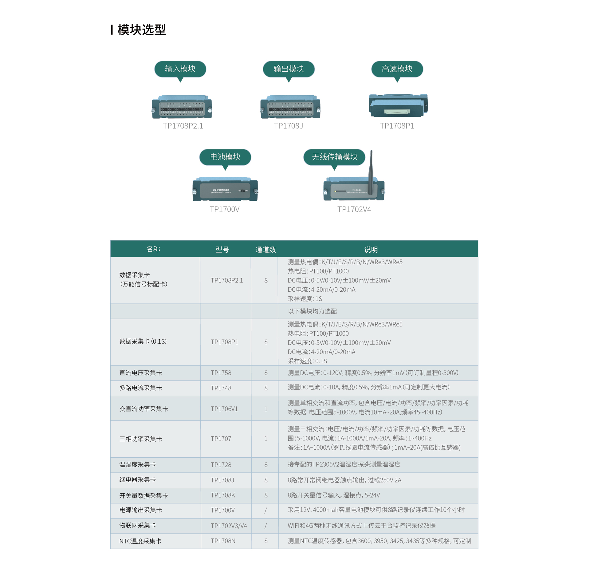 多路數據記錄儀