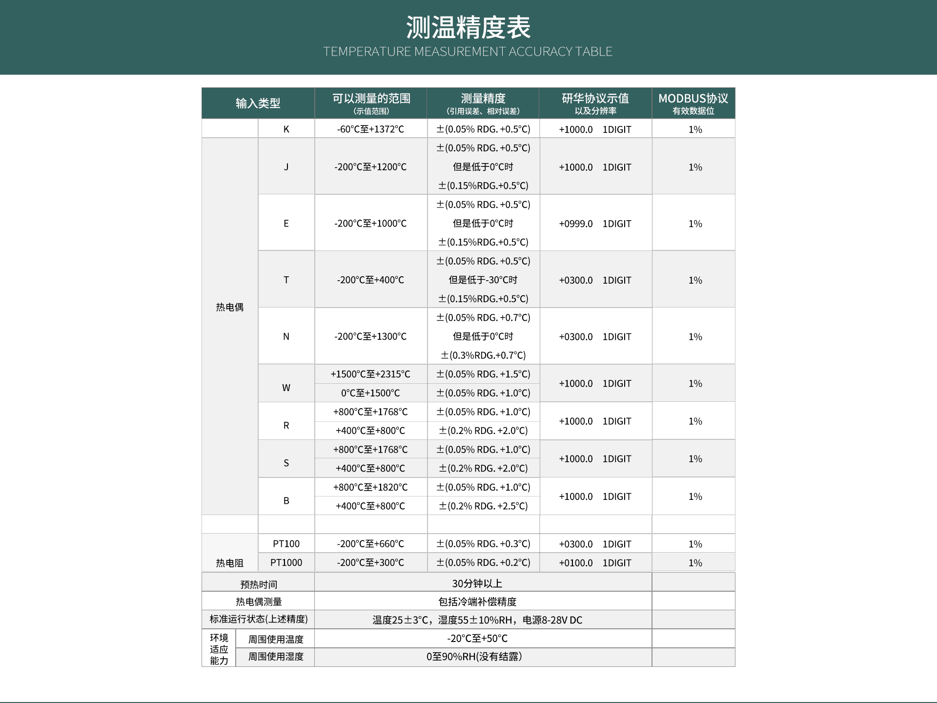 USB-1608數據采集卡