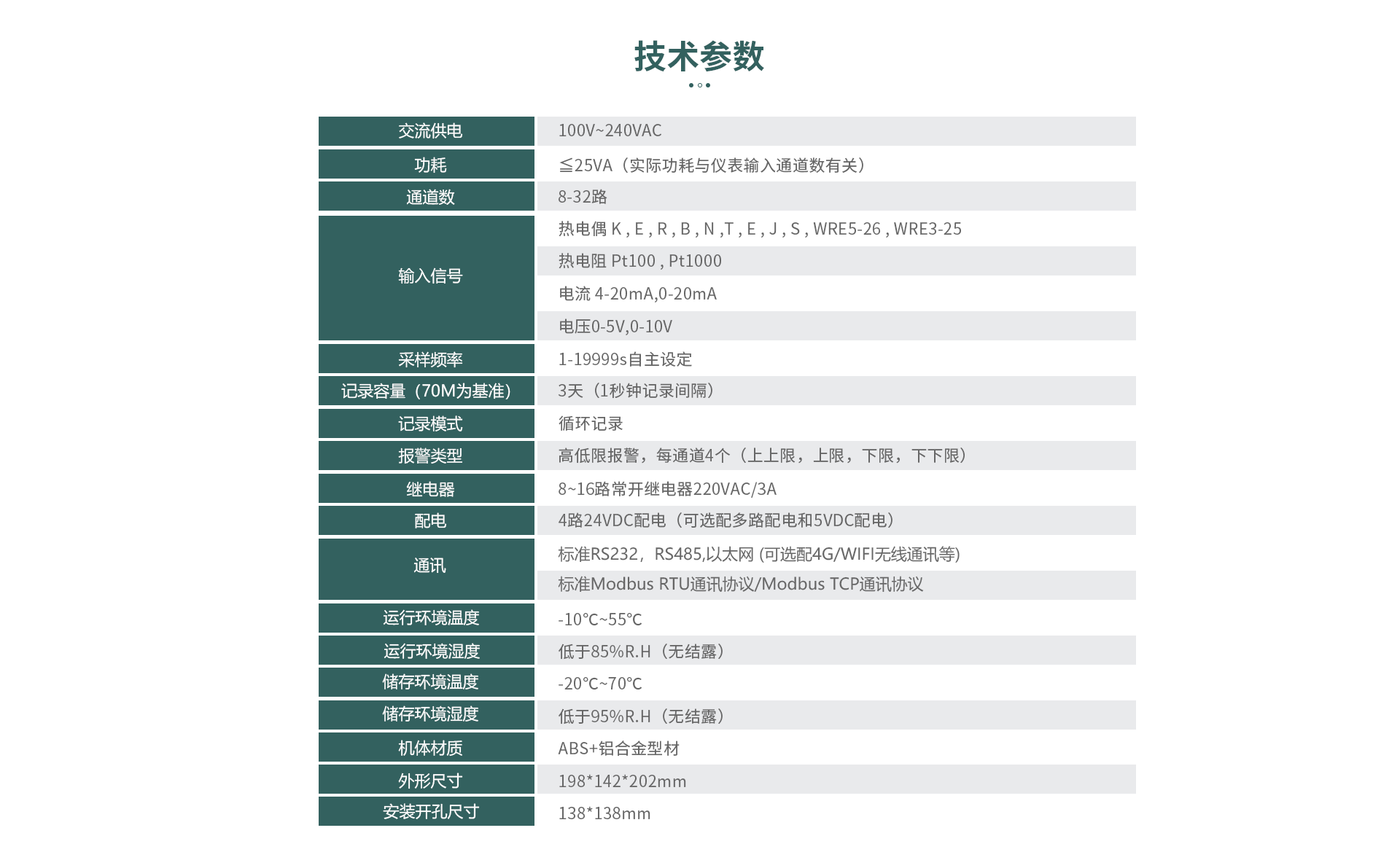 物聯網記錄儀