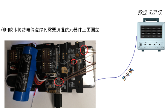 電路板溫度測試