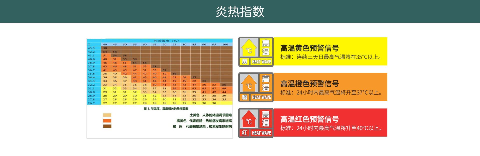 溫濕度大氣壓采集器