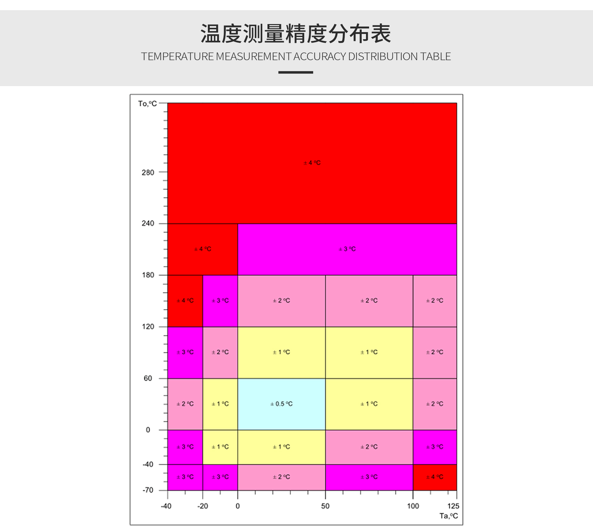 紅外測溫傳感器