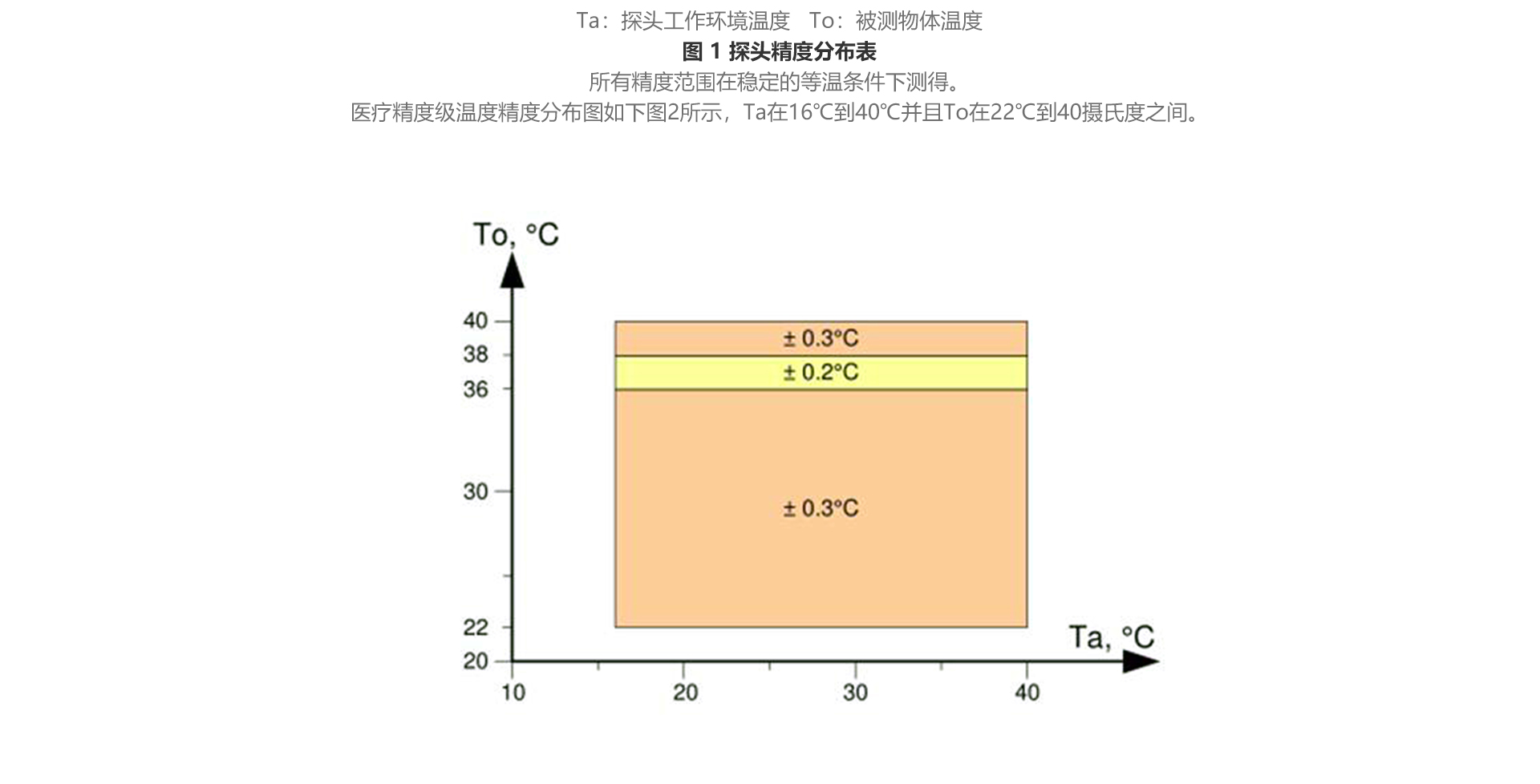 紅外測溫傳感器