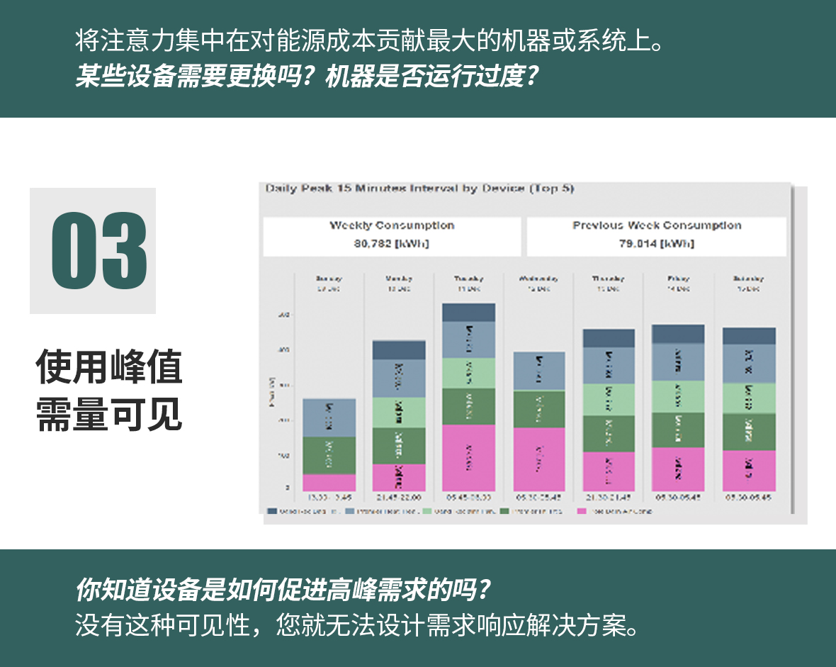 能源監控系統解決方案