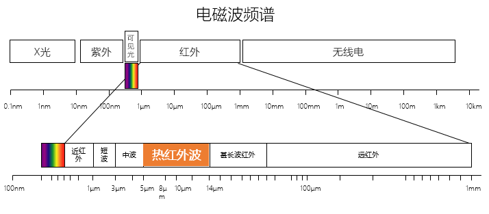 紅外熱成像儀