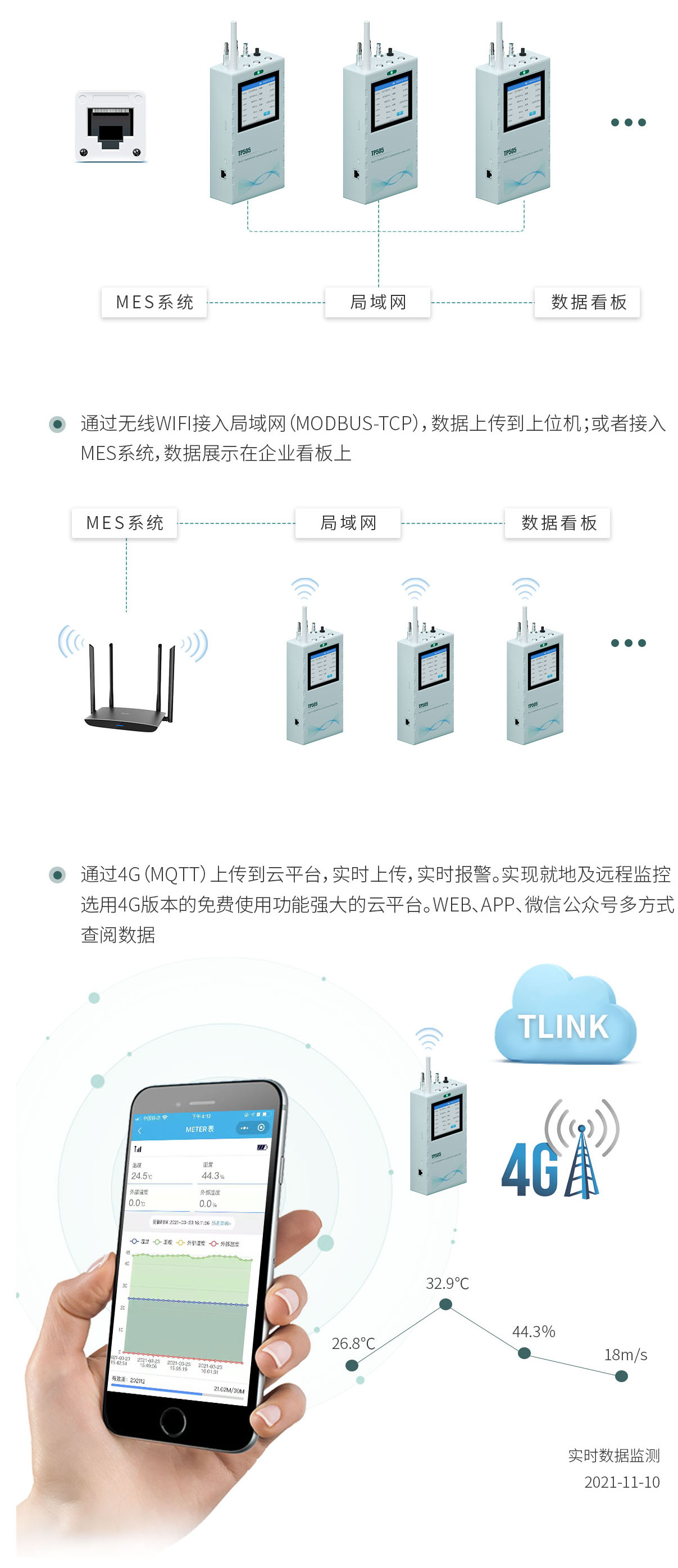 塵埃粒子計數器