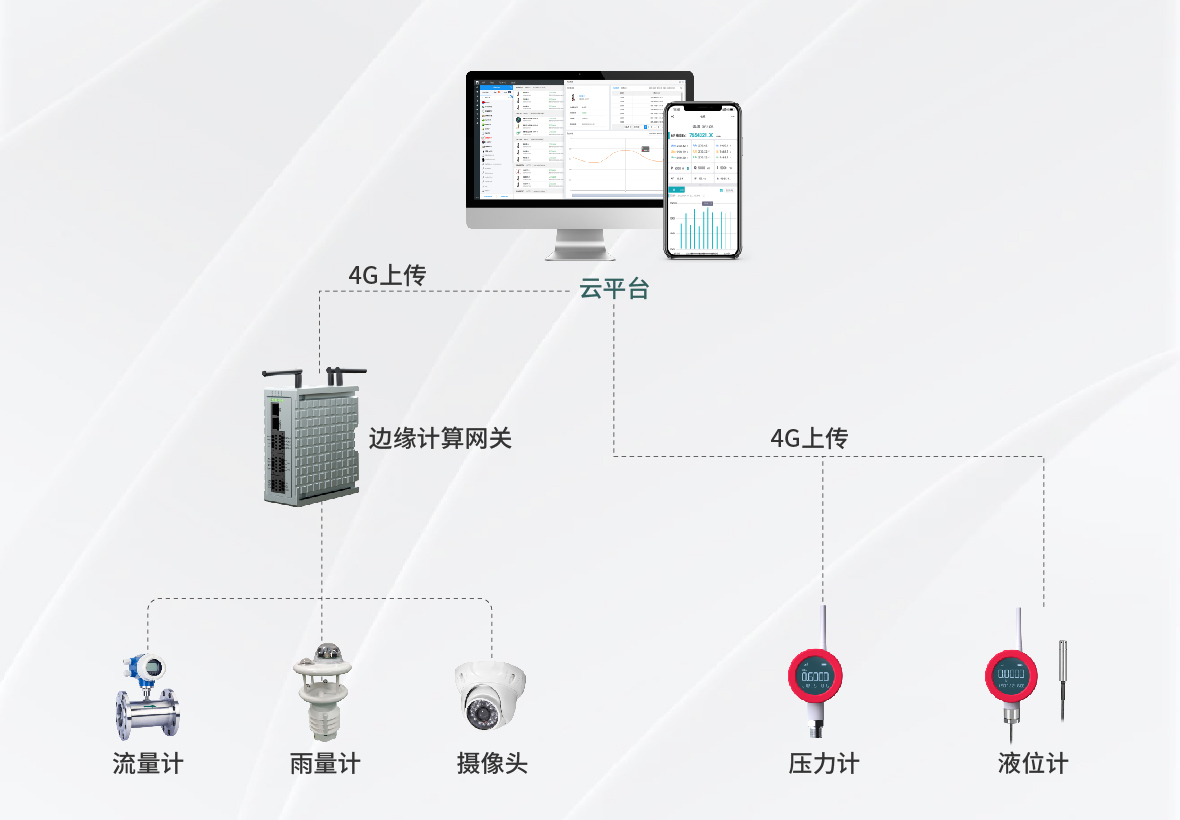 智慧水雨情在線檢測(cè)系統(tǒng)